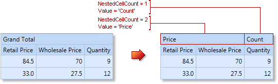 pivotgrid_splitdata