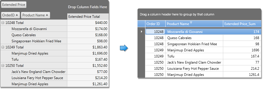 pivotgrid_summarydatasource