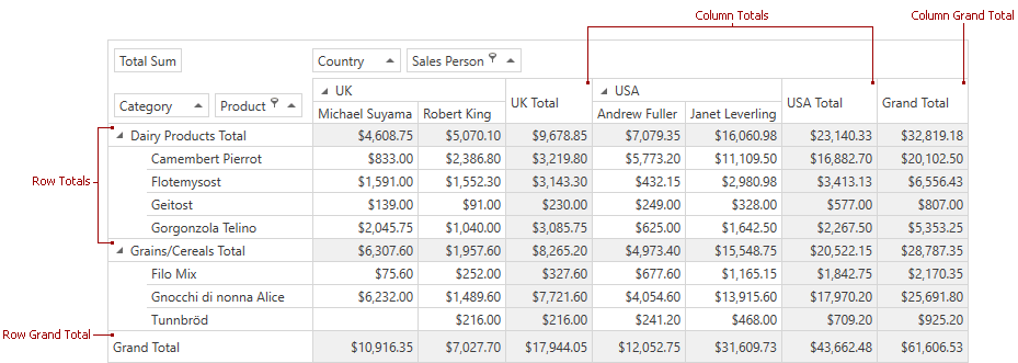 pivotgrid_totals