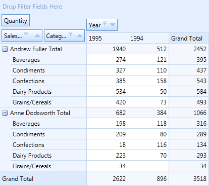 pivotgrid_TreeRowTotals