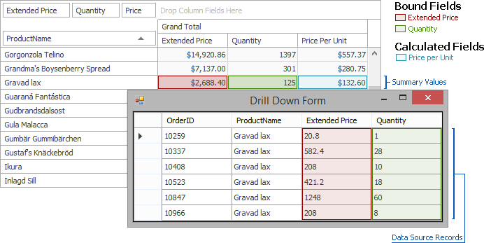 pivotgrid_UnboundExpressionMode