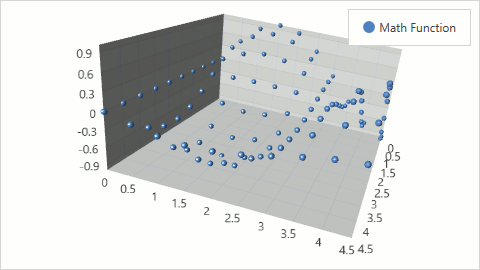 Point3DSeriesView-Example