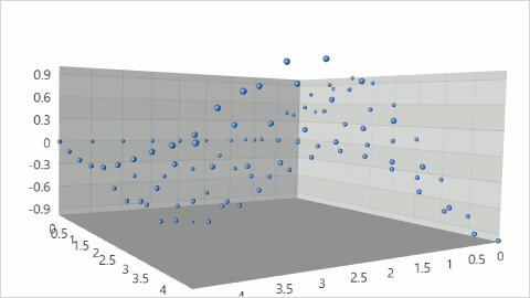 Point3DSeriesView_Example