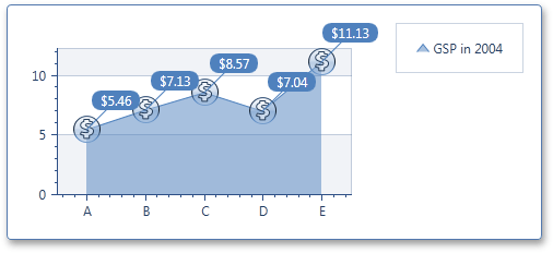 PointOptions-NumericOptions