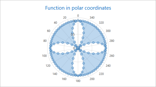 PolarRangeAreaSeries2D_Sample