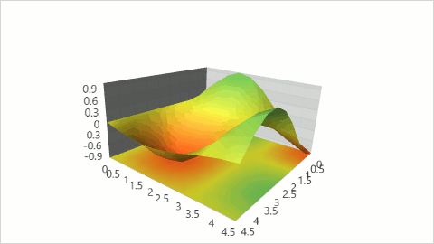 ProjectionOptions_Visible-true