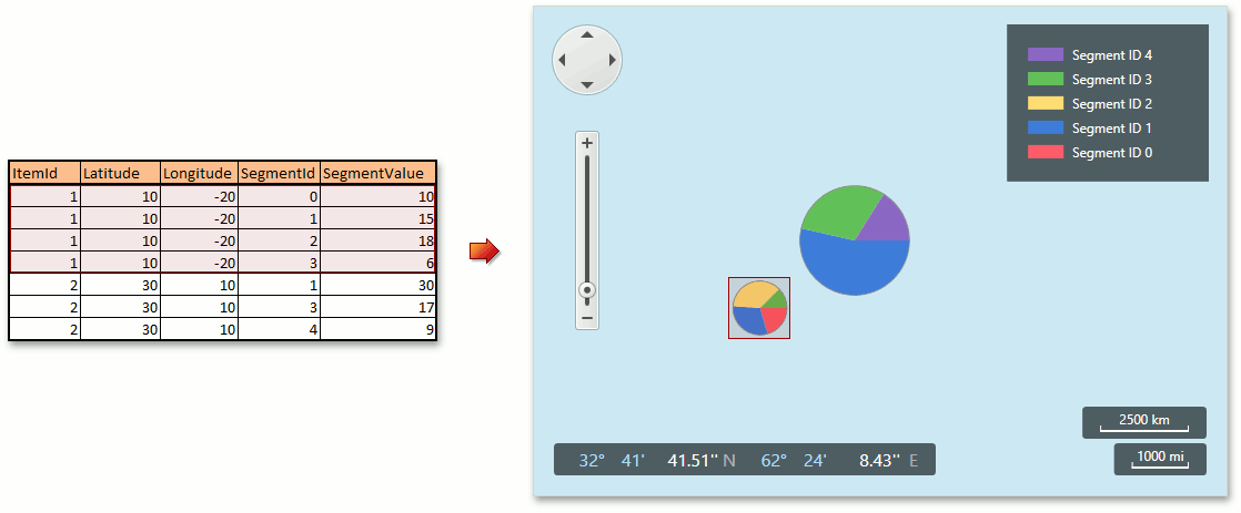 ProvidingData_Pie_Example