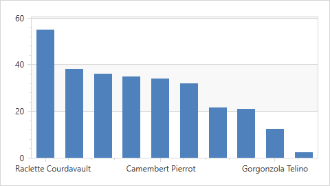 QualitativeScale-AutoGrid_false