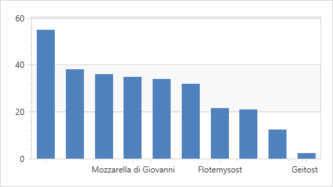 QualitativeScale-AutoGrid_true