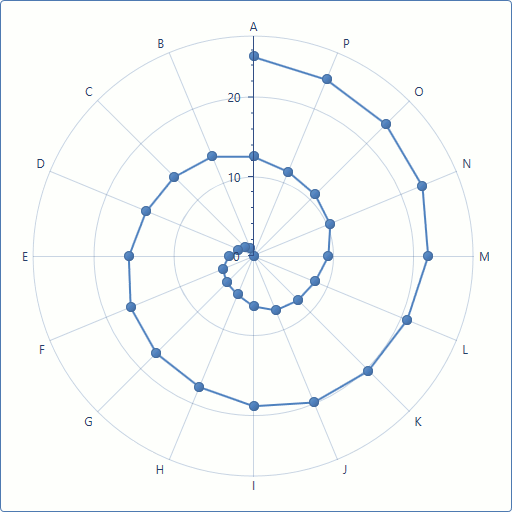 RadarLineScatterSeries2D