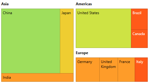 RangeColorizer