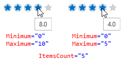 RatingEdit Minimum Maximum
