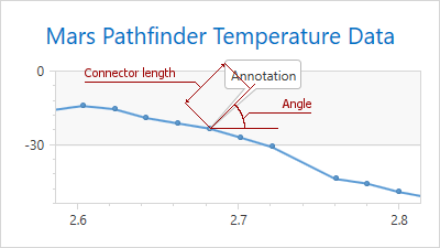 RelativePositionAngle