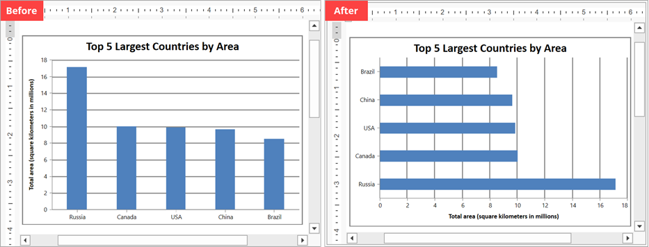 Rich Text Editor - Change the chart type