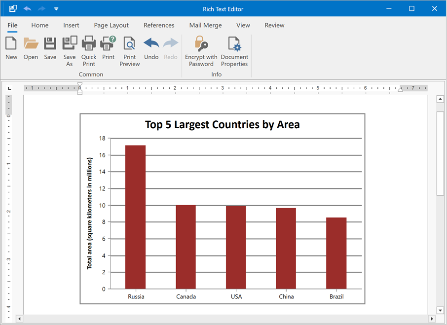 Rich Text Editor - A chart style