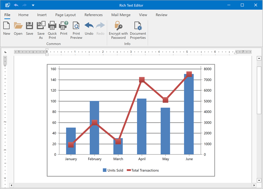 Rich Text Editor - A combination chart