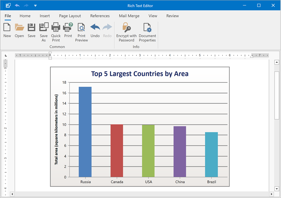 Rich Text Editor - Custom chart formatting