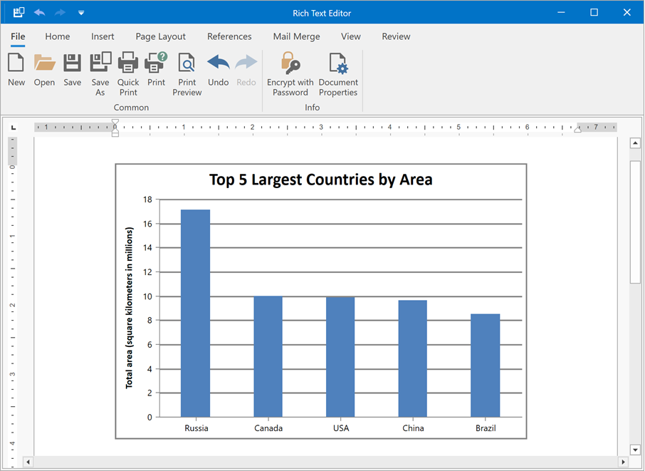 Rich Text Editor - A custom chart layout