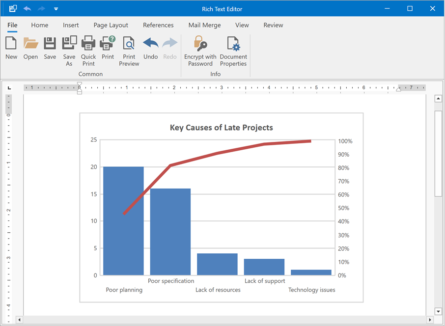 Rich Text Editor - A Pareto chart