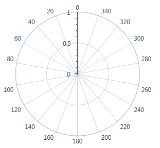 RotationCircularDiagram- Counterclockwise