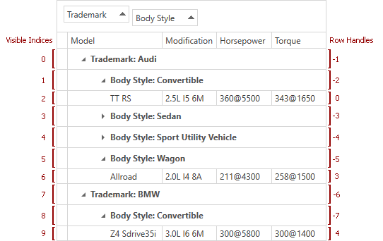 RowHandlesAndVisIndices