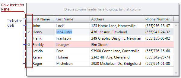 RowIndicatorPanel