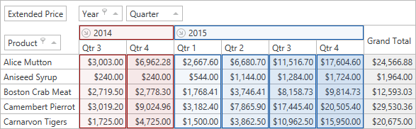 RunningTotals_CrossGroupFalse