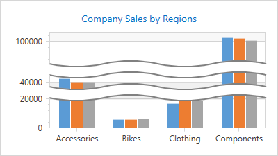 Scale Breaks | WPF Controls | DevExpress Documentation