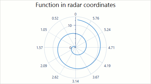 ScatterRadarLine