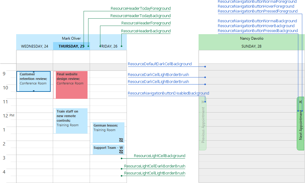 Scheduler BrushProvider