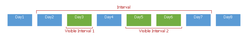 The interval example