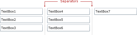 Separators