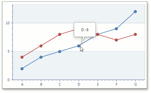 Series - TooltipEnabled- false(true)