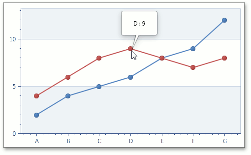 Series - TooltipEnabled- true(false)