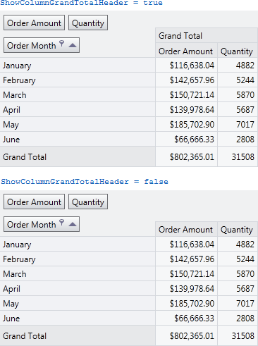 ShowColumnGrandTotalHeader