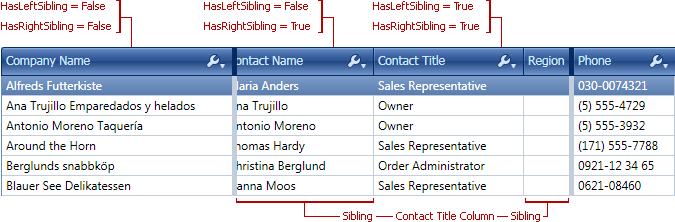 SiblingColumns