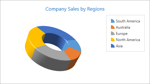 simple-diagram-3D-donut