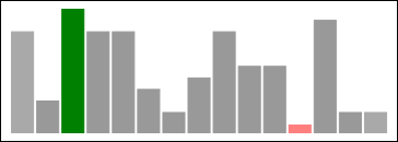 Sparkline Bar