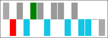 Sparkline WinLoss