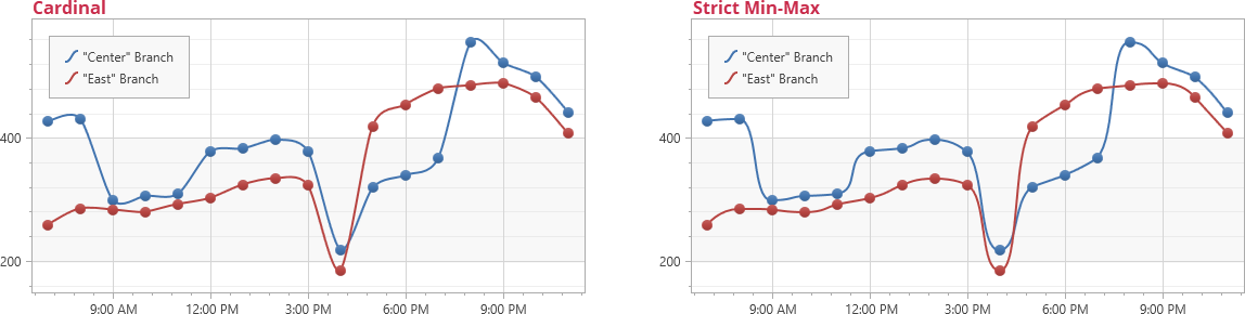 Spline algorithm example