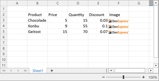 DevExpress Spreadsheet for WPF - A worksheet with data imported from a data table