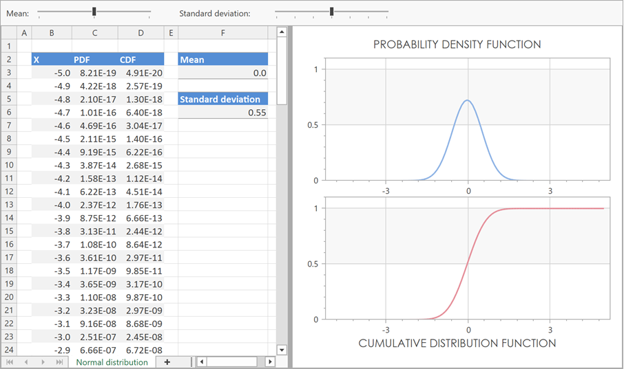 Spreadsheet Data Binding