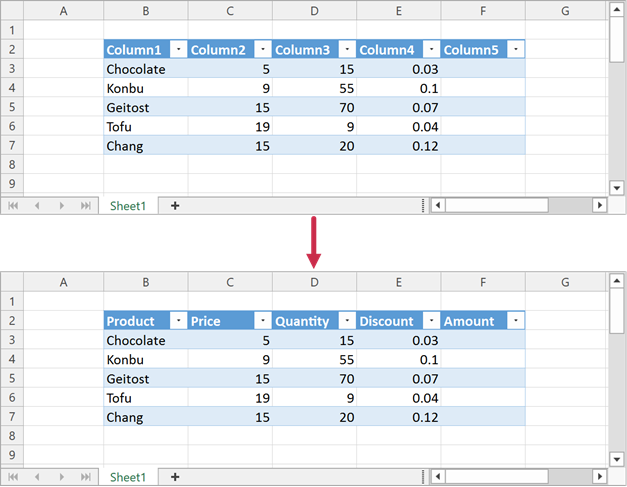 Specify table column names