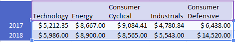 Spreadsheet_ChartingBasics_DoughnutChartData2