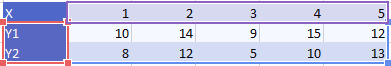 Spreadsheet_ChartingBasics_ScatterChartData2