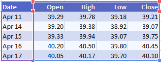 Spreadsheet_ChartingBasics_StockChartData1