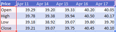 Spreadsheet_ChartingBasics_StockChartData2