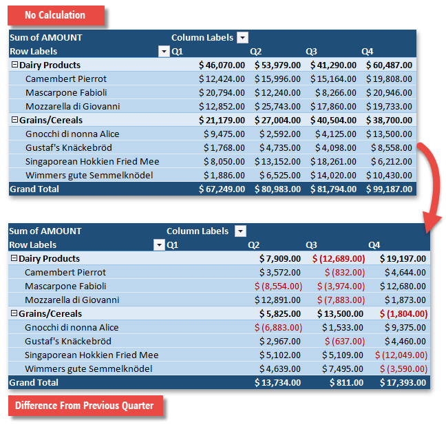 Spreadsheet_PivotTable_ShowValuesAsDifferenceFrom