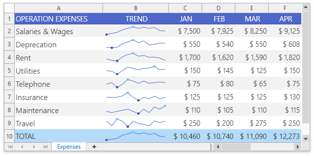 Spreadsheet_SparklinesOverview