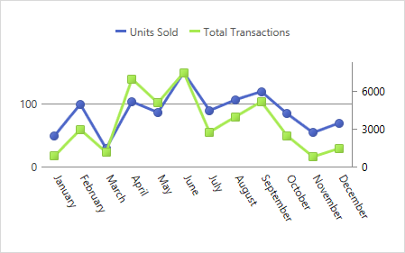 SpreadsheetChart_AxisLabels_AllowRotate_True